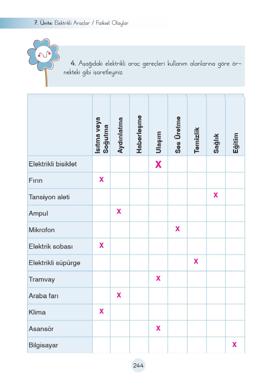 3. Sınıf Fen Bilimleri Ders Kitabı Cem Yayınları Sayfa 244 Cevapları