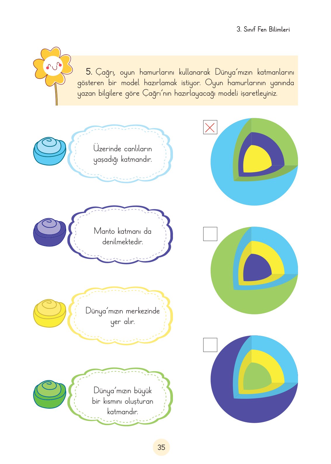 3. Sınıf Fen Bilimleri Ders Kitabı Cem Yayınları Sayfa 35 Cevapları