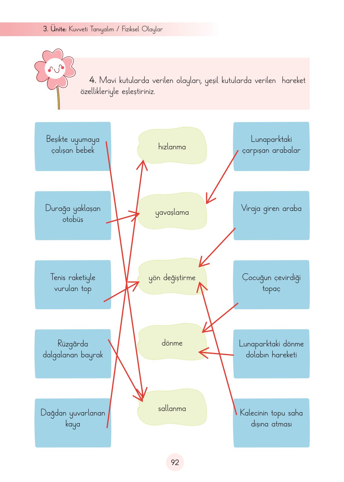 3. Sınıf Fen Bilimleri Ders Kitabı Cem Yayınları Sayfa 92 Cevapları 3. Sınıf Fen Bilimleri Ders Kitabı Cem Yayınları Sayfa 92 Cevapları