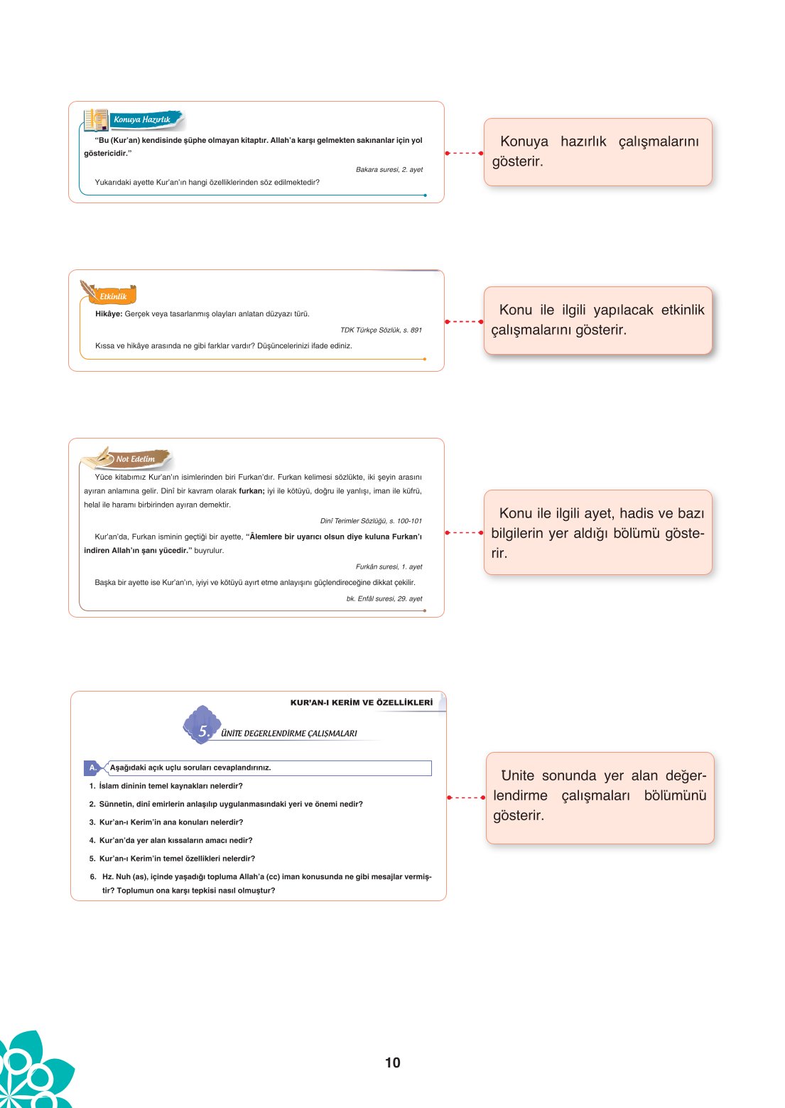 8. Sınıf Din Kültürü Ve Ahlak Bilgisi Ders Kitabı Sdr İpekyolu Yayınları Sayfa 10 Cevapları