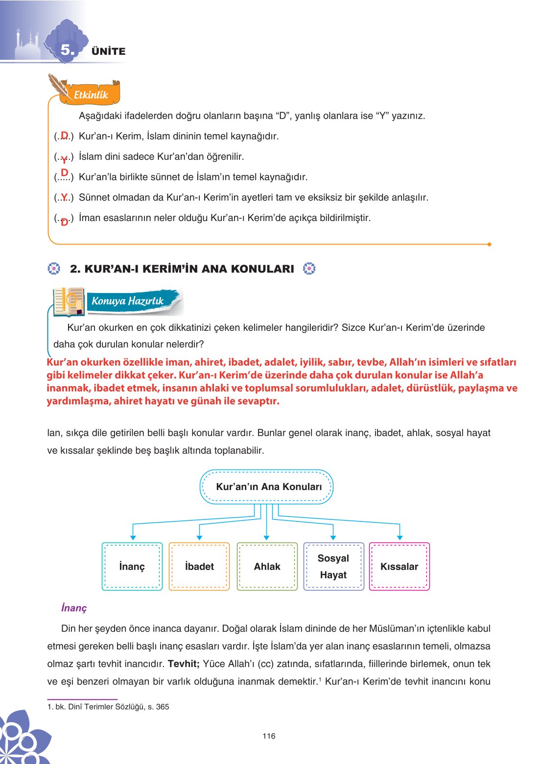 8. Sınıf Din Kültürü Ve Ahlak Bilgisi Ders Kitabı Sdr İpekyolu Yayınları Sayfa 116 Cevapları