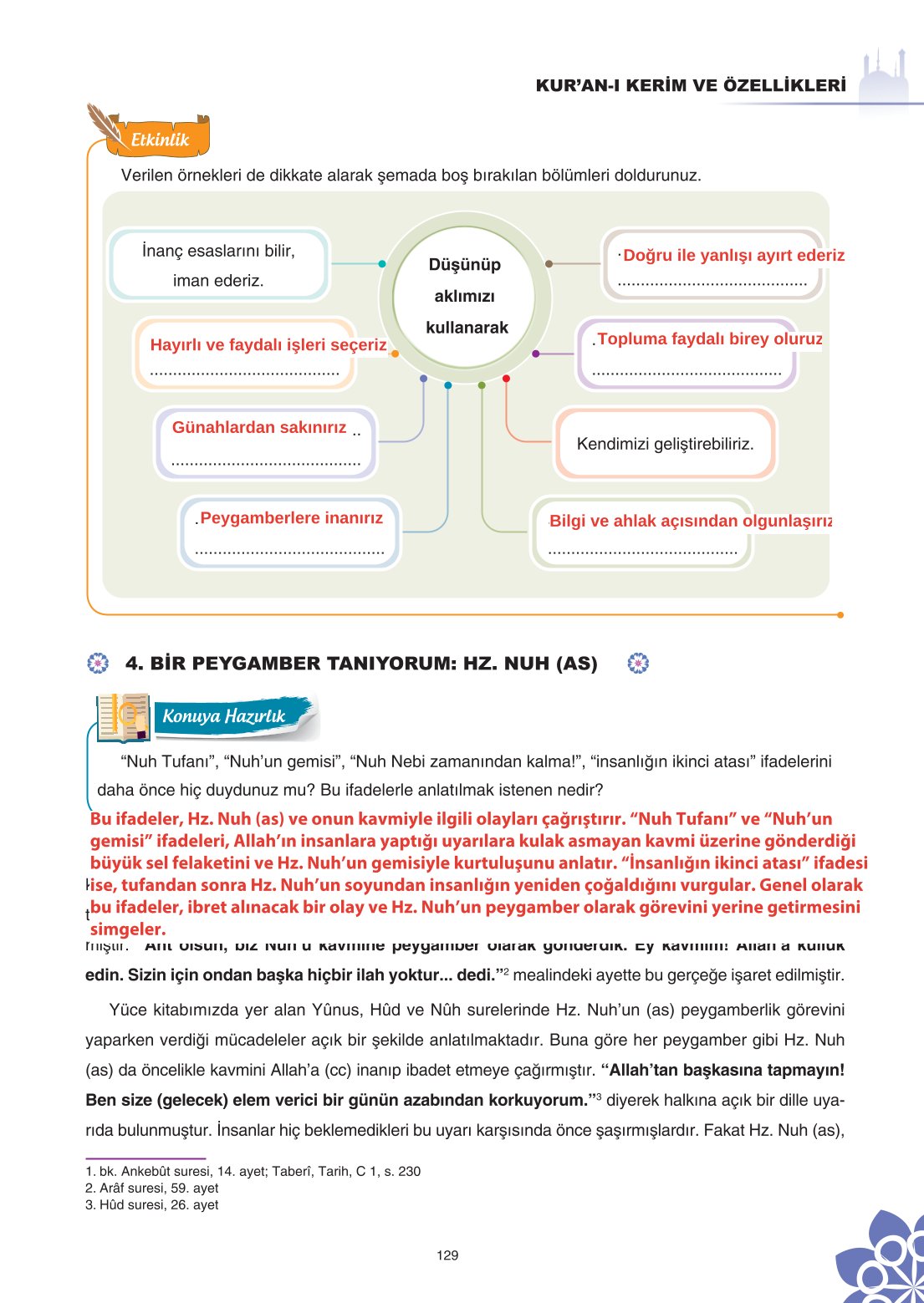 8. Sınıf Din Kültürü Ve Ahlak Bilgisi Ders Kitabı Sdr İpekyolu Yayınları Sayfa 129 Cevapları