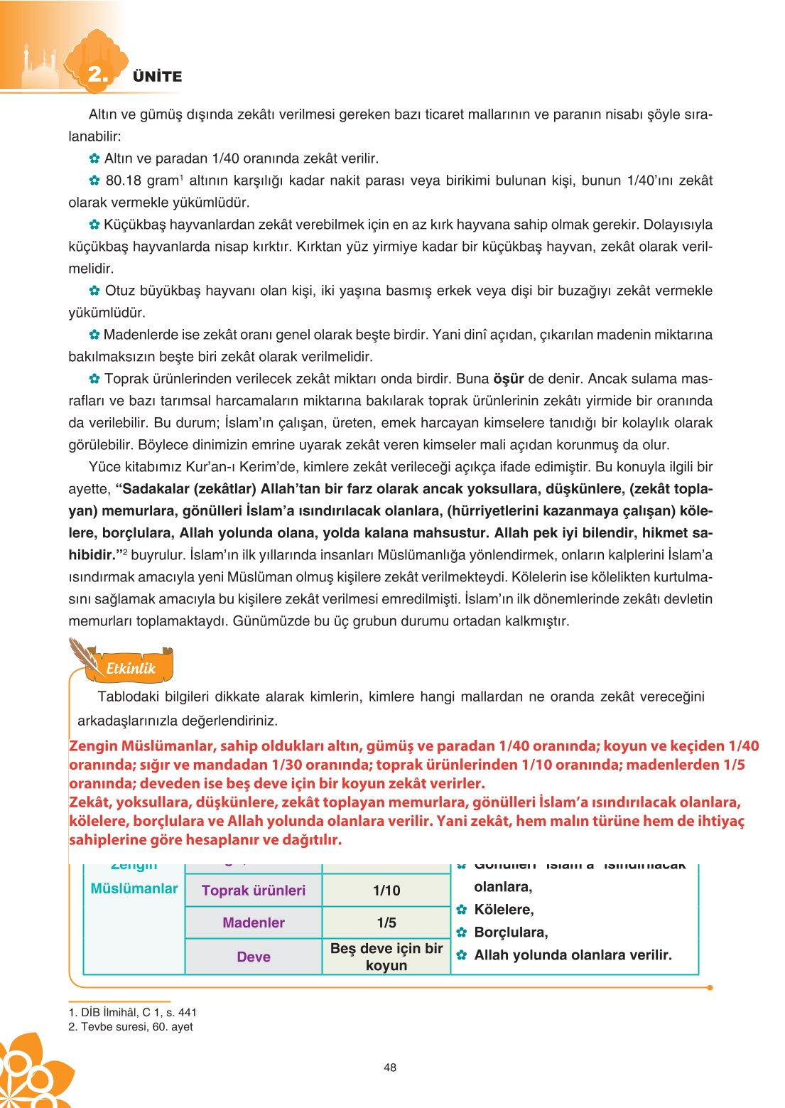 8. Sınıf Din Kültürü Ve Ahlak Bilgisi Ders Kitabı Sdr İpekyolu Yayınları Sayfa 48 Cevapları