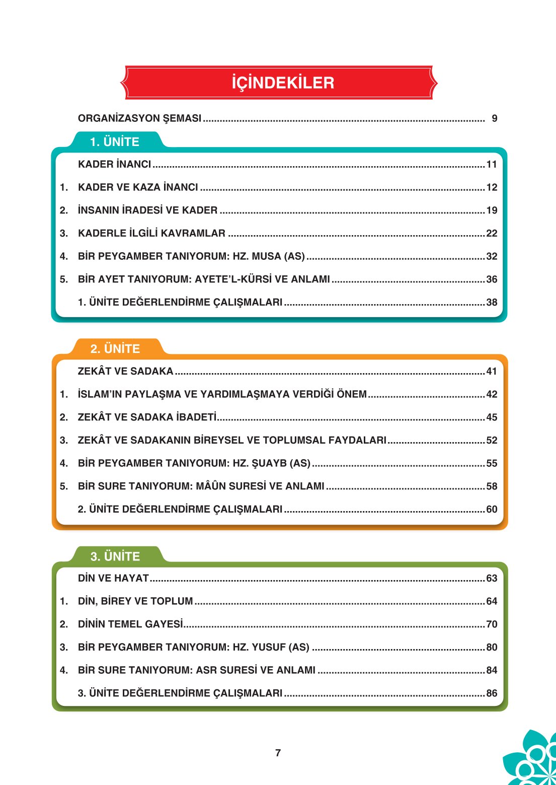 8. Sınıf Din Kültürü Ve Ahlak Bilgisi Ders Kitabı Sdr İpekyolu Yayınları Sayfa 7 Cevapları