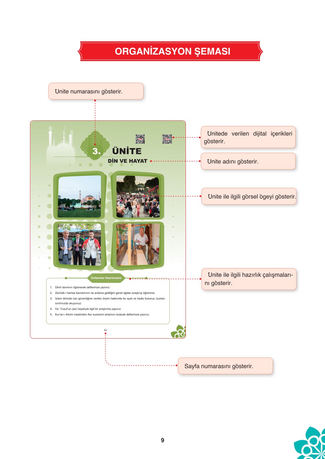 8. Sınıf Din Kültürü Ve Ahlak Bilgisi Ders Kitabı Sdr İpekyolu Yayınları Sayfa 9 Cevapları