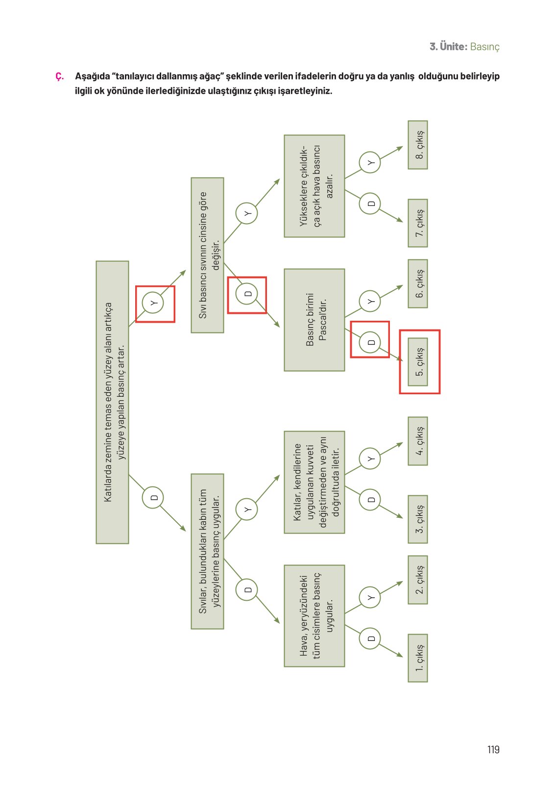 8. Sınıf Fen Bilimleri Ders Kitabı Hecce Yayınları Sayfa 119 Cevapları