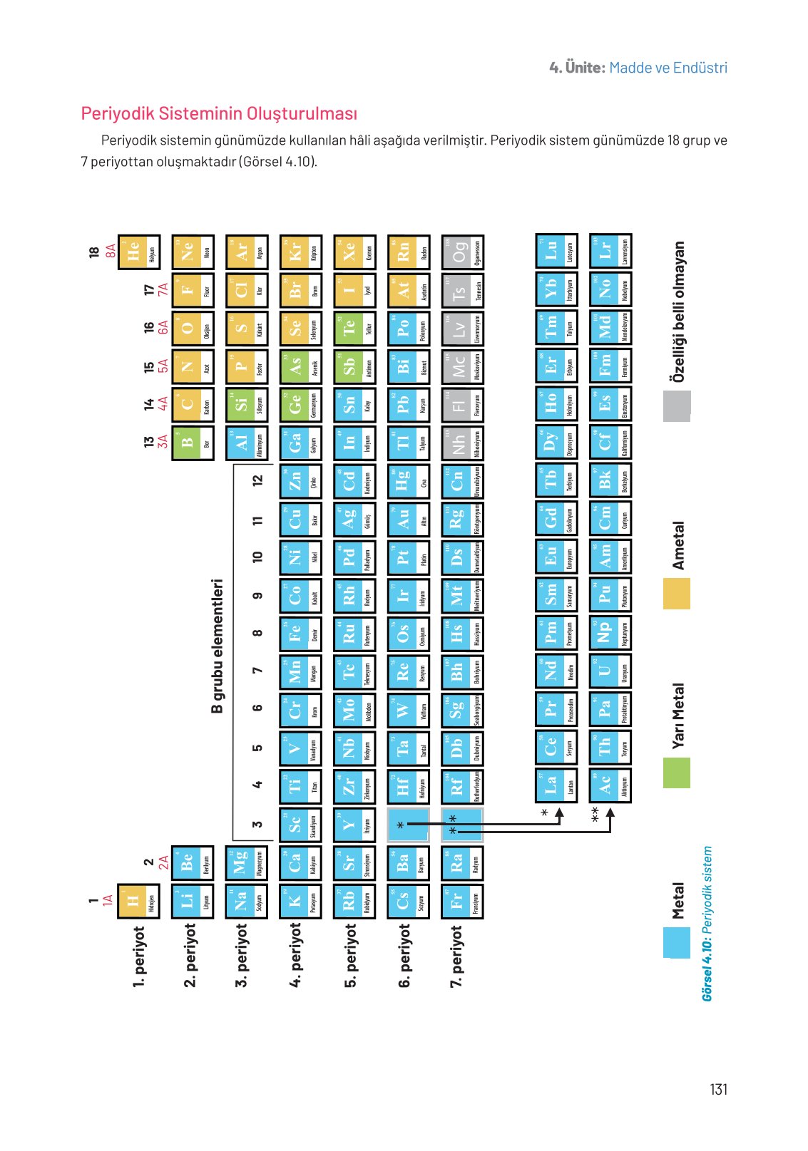 8. Sınıf Fen Bilimleri Ders Kitabı Hecce Yayınları Sayfa 131 Cevapları