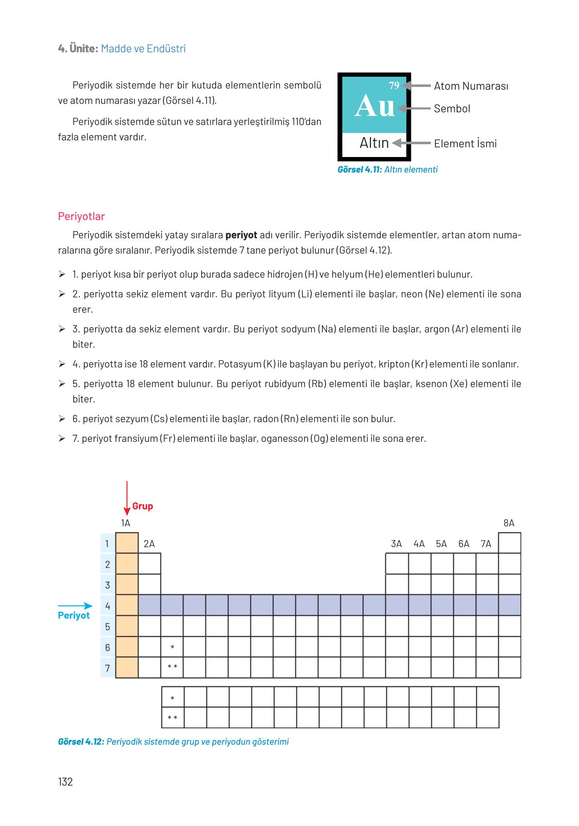 8. Sınıf Fen Bilimleri Ders Kitabı Hecce Yayınları Sayfa 132 Cevapları