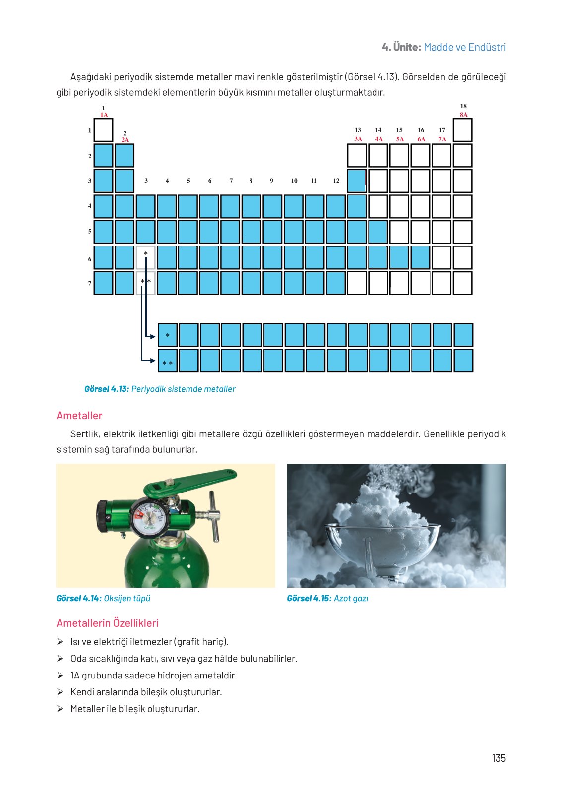 8. Sınıf Fen Bilimleri Ders Kitabı Hecce Yayınları Sayfa 135 Cevapları