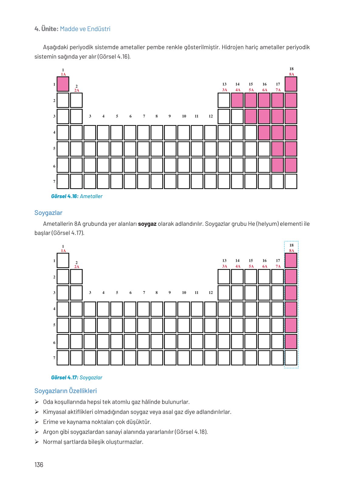 8. Sınıf Fen Bilimleri Ders Kitabı Hecce Yayınları Sayfa 136 Cevapları
