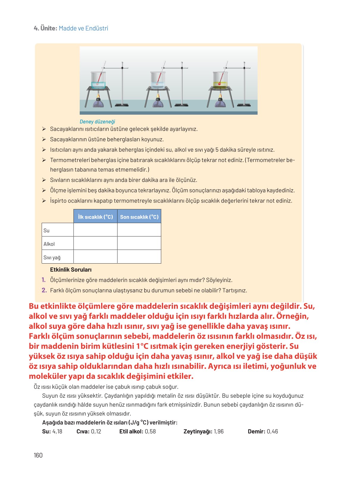 8. Sınıf Fen Bilimleri Ders Kitabı Hecce Yayınları Sayfa 160 Cevapları