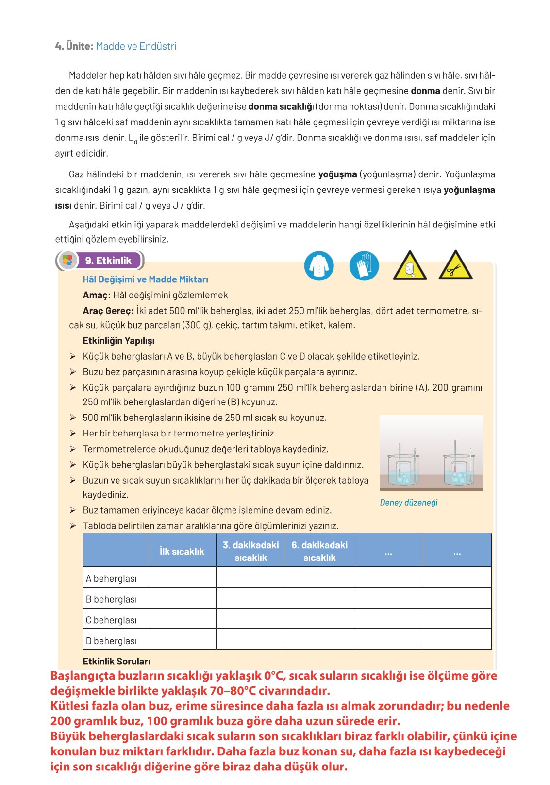 8. Sınıf Fen Bilimleri Ders Kitabı Hecce Yayınları Sayfa 164 Cevapları