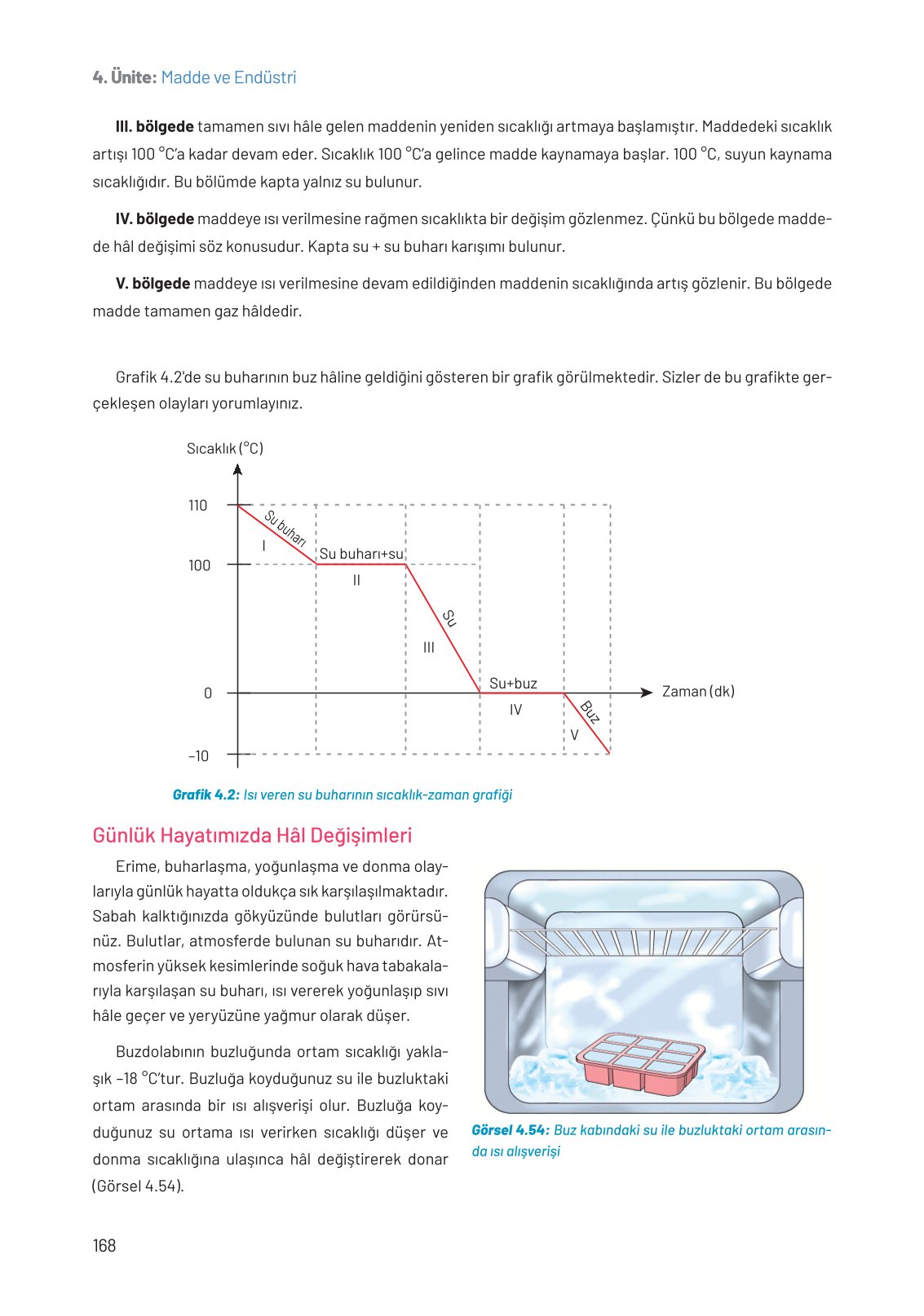 8. Sınıf Fen Bilimleri Ders Kitabı Hecce Yayınları Sayfa 168 Cevapları