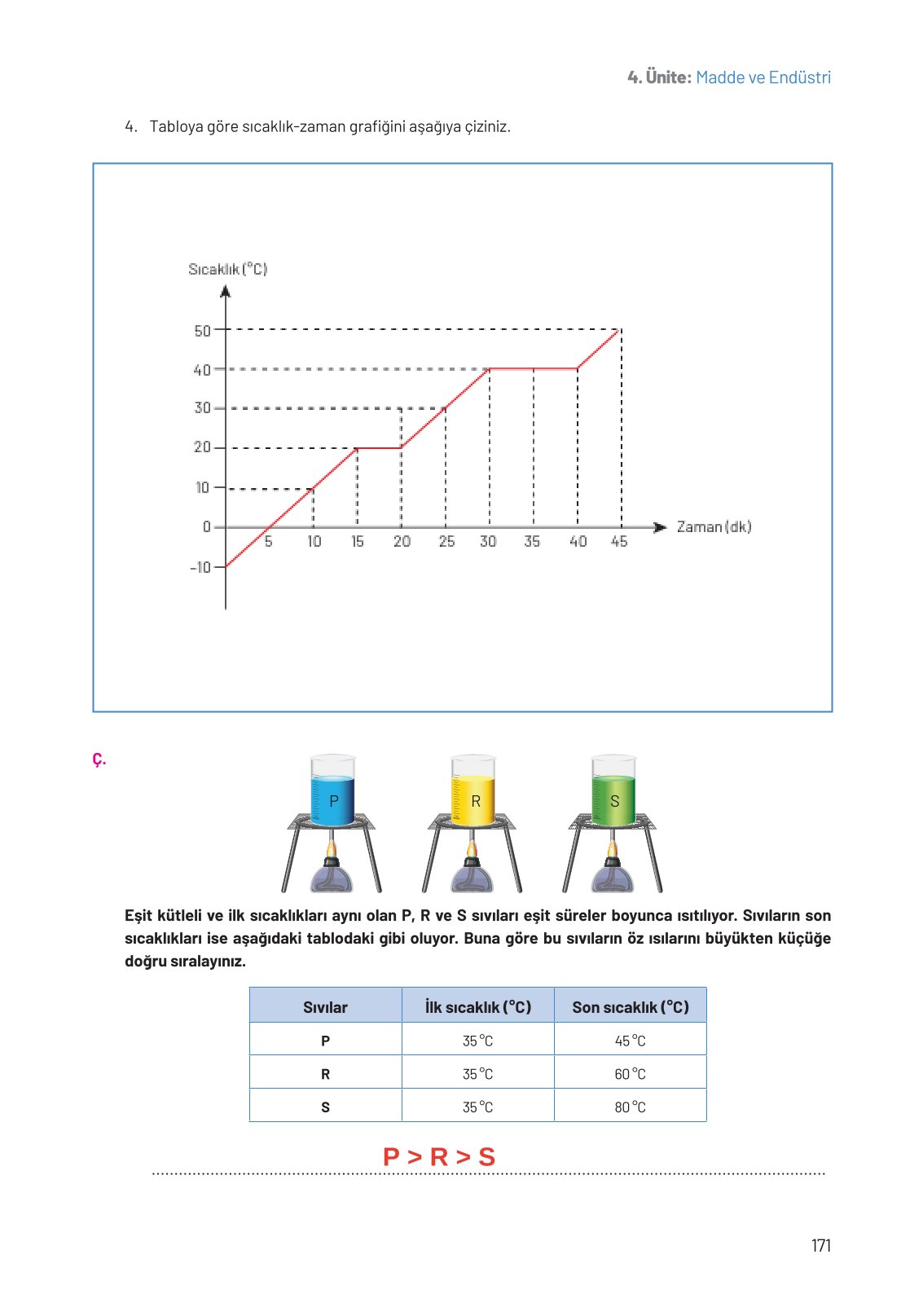 8. Sınıf Fen Bilimleri Ders Kitabı Hecce Yayınları Sayfa 171 Cevapları