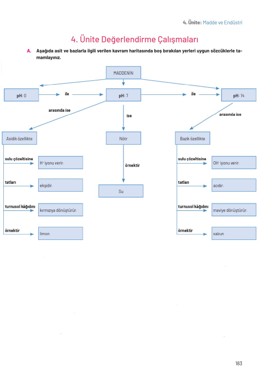 8. Sınıf Fen Bilimleri Ders Kitabı Hecce Yayınları Sayfa 183 Cevapları