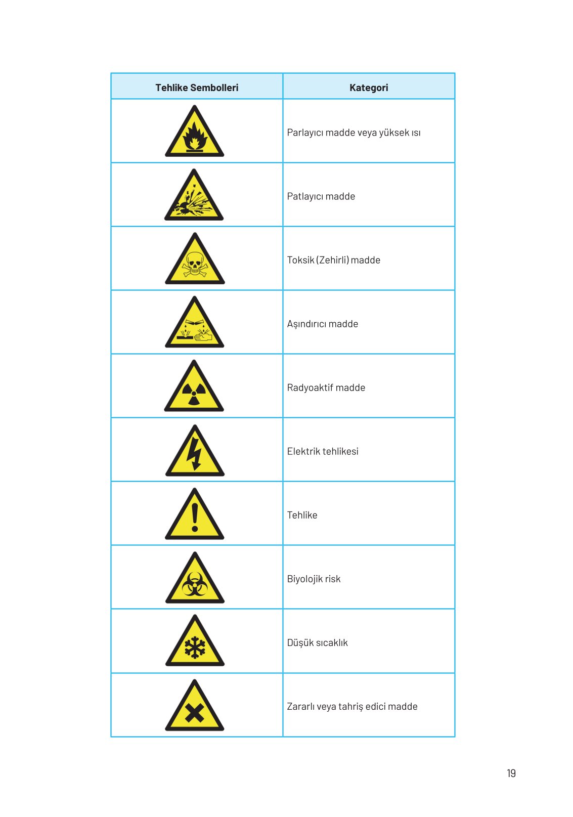 8. Sınıf Fen Bilimleri Ders Kitabı Hecce Yayınları Sayfa 19 Cevapları