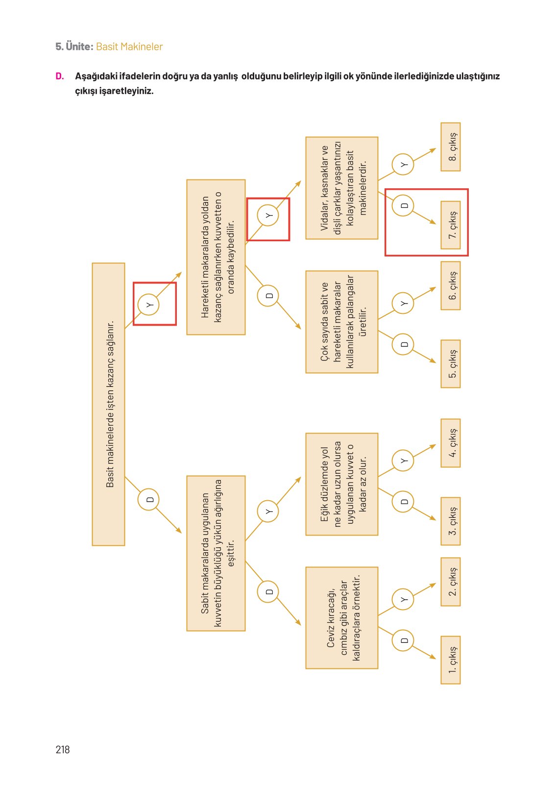 8. Sınıf Fen Bilimleri Ders Kitabı Hecce Yayınları Sayfa 218 Cevapları