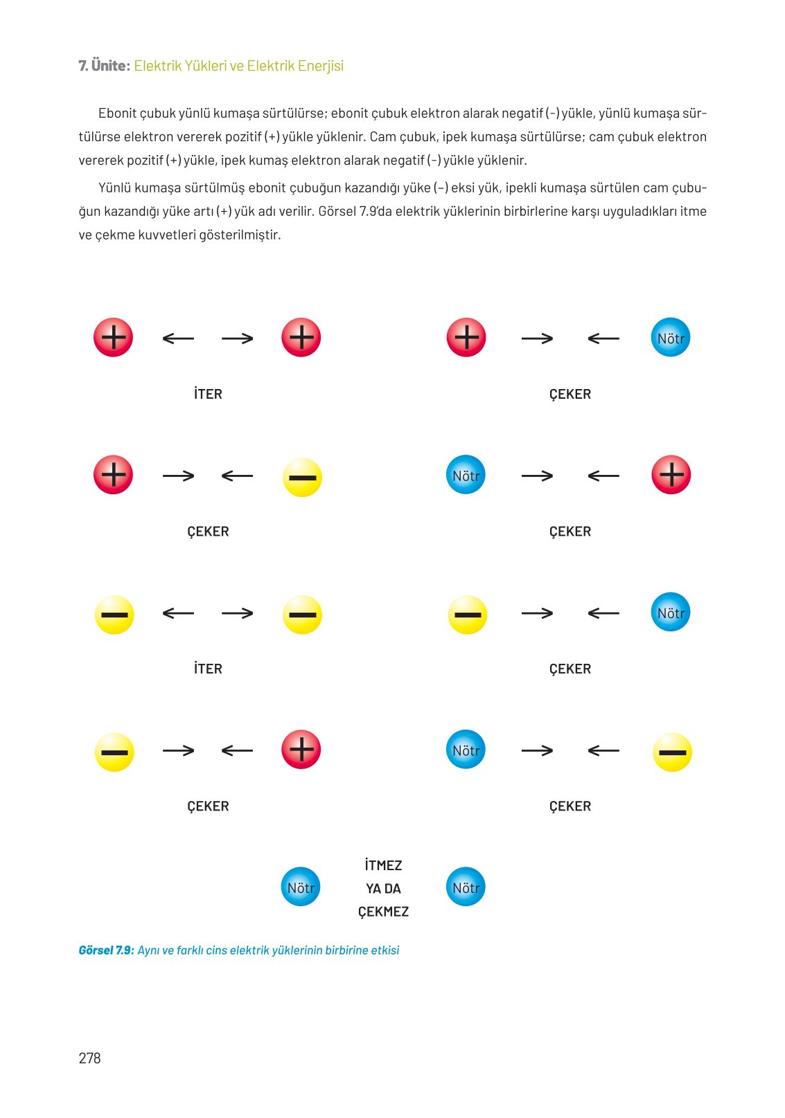 8. Sınıf Fen Bilimleri Ders Kitabı Hecce Yayınları Sayfa 278 Cevapları