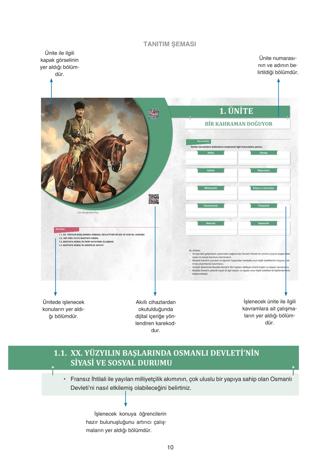 8. Sınıf İnkılap Tarihi Ve Atatürkçülük Ders Kitabı Ders Destek Yayınları Sayfa 10 Cevapları