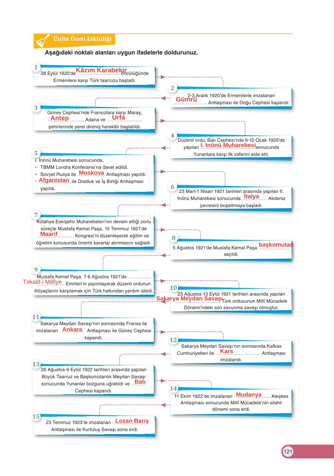 8. Sınıf İnkılap Tarihi Ve Atatürkçülük Ders Kitabı Ders Destek Yayınları Sayfa 121 Cevapları