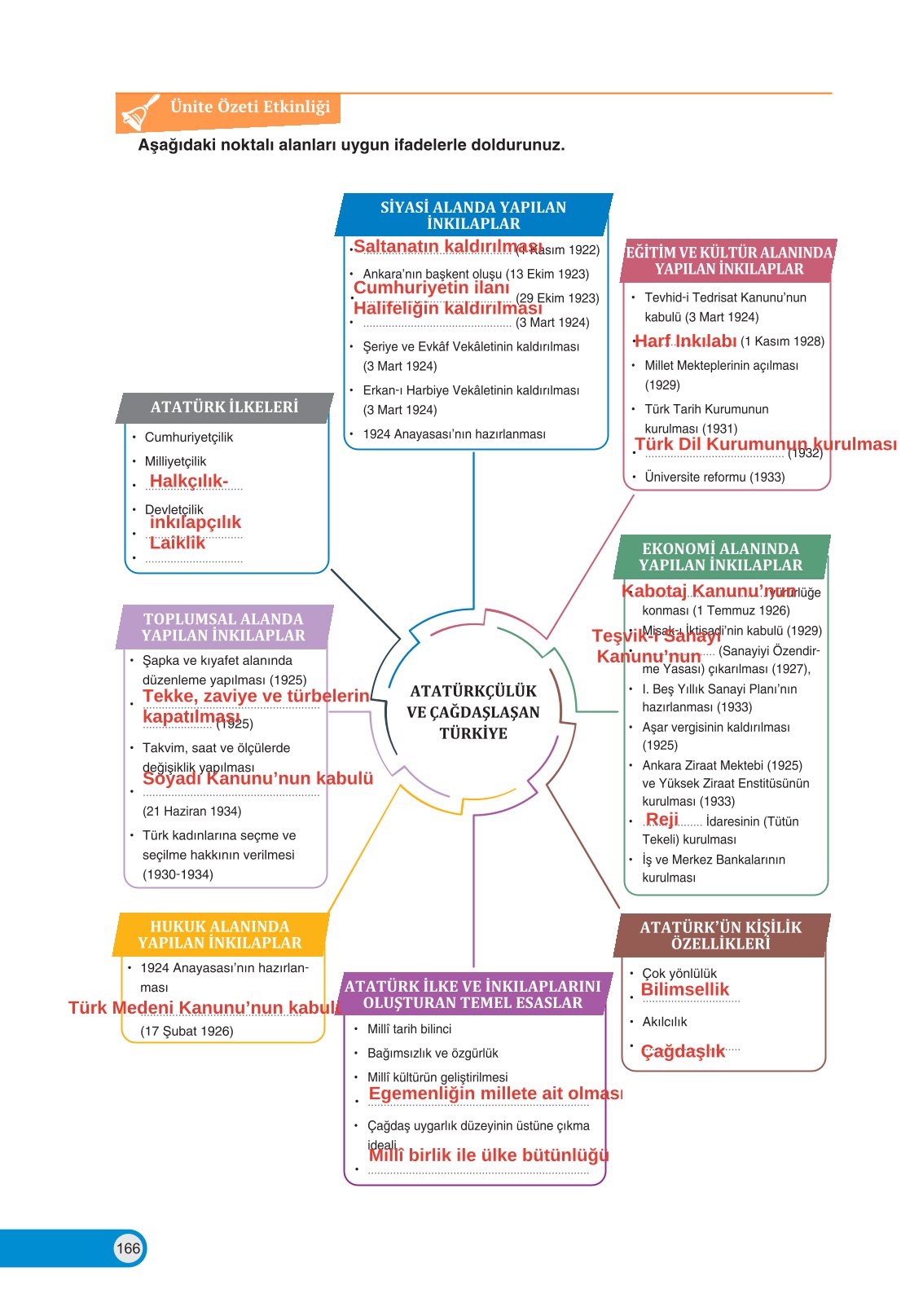 8. Sınıf İnkılap Tarihi Ve Atatürkçülük Ders Kitabı Ders Destek Yayınları Sayfa 166 Cevapları 8. Sınıf İnkılap Tarihi Ve Atatürkçülük Ders Kitabı Ders Destek Yayınları Sayfa 166 Cevapları