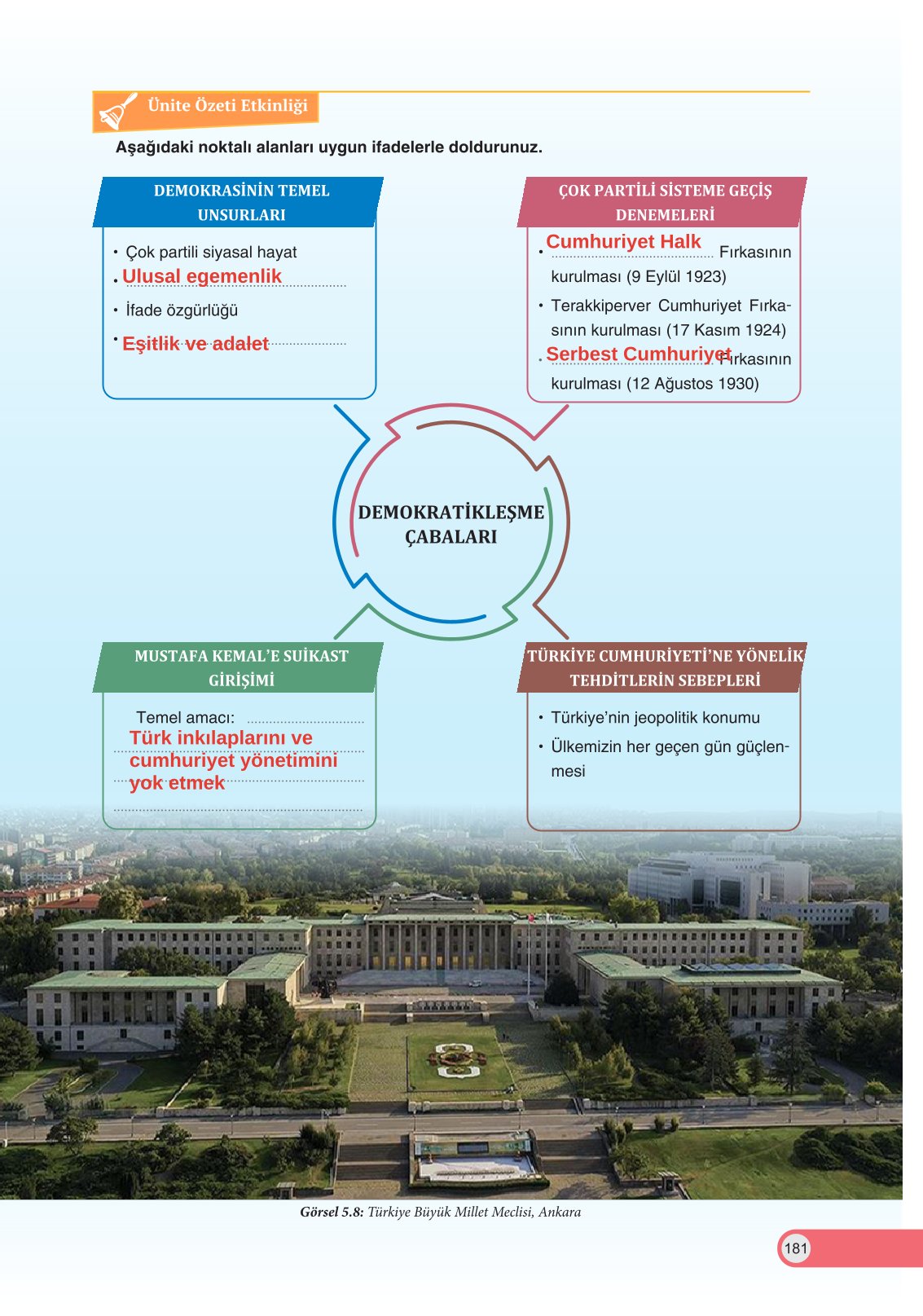 8. Sınıf İnkılap Tarihi Ve Atatürkçülük Ders Kitabı Ders Destek Yayınları Sayfa 181 Cevapları