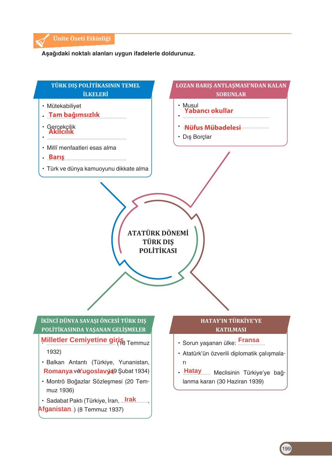 8. Sınıf İnkılap Tarihi Ve Atatürkçülük Ders Kitabı Ders Destek Yayınları Sayfa 199 Cevapları