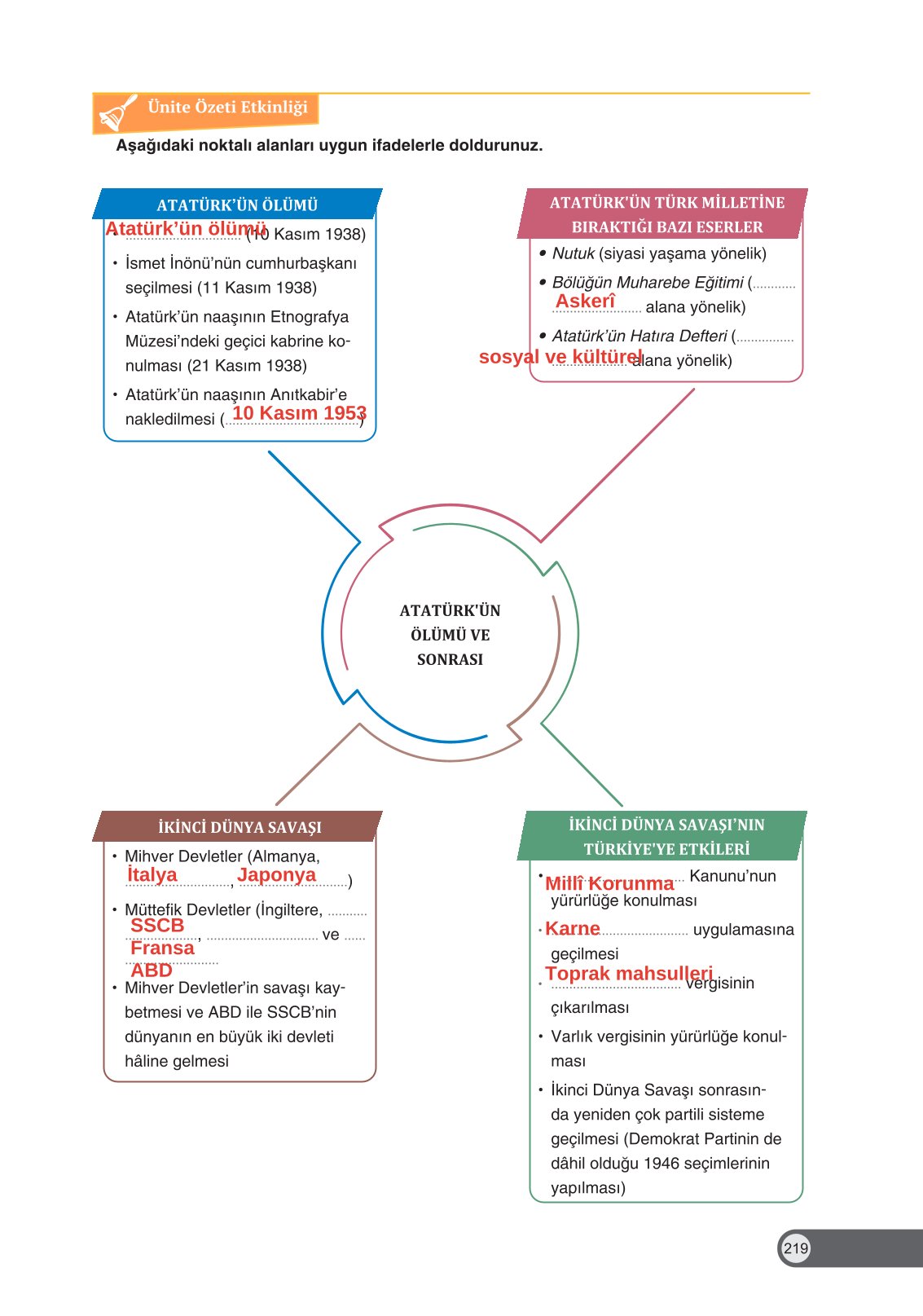 8. Sınıf İnkılap Tarihi Ve Atatürkçülük Ders Kitabı Ders Destek Yayınları Sayfa 219 Cevapları