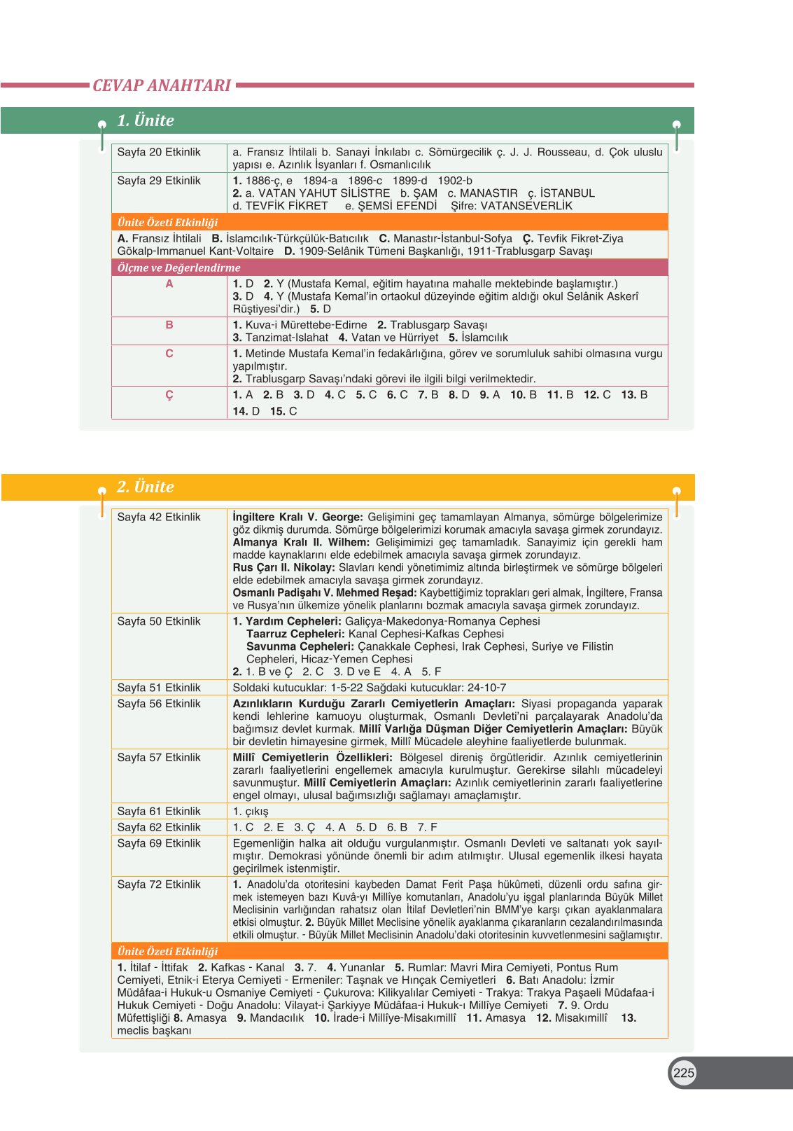8. Sınıf İnkılap Tarihi Ve Atatürkçülük Ders Kitabı Ders Destek Yayınları Sayfa 225 Cevapları