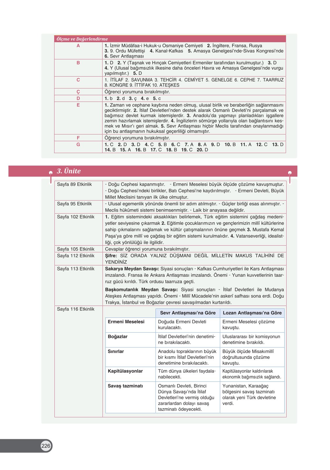 8. Sınıf İnkılap Tarihi Ve Atatürkçülük Ders Kitabı Ders Destek Yayınları Sayfa 226 Cevapları 8. Sınıf İnkılap Tarihi Ve Atatürkçülük Ders Kitabı Ders Destek Yayınları Sayfa 226 Cevapları