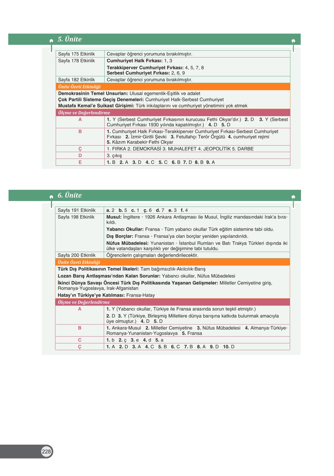 8. Sınıf İnkılap Tarihi Ve Atatürkçülük Ders Kitabı Ders Destek Yayınları Sayfa 228 Cevapları