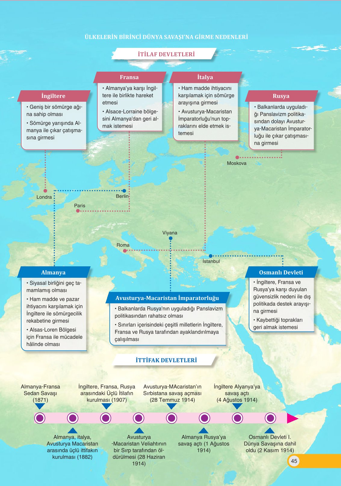 8. Sınıf İnkılap Tarihi Ve Atatürkçülük Ders Kitabı Ders Destek Yayınları Sayfa 45 Cevapları
