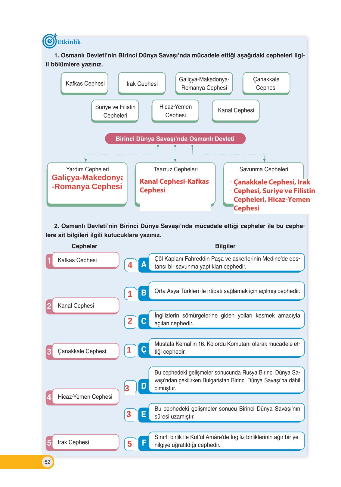 8. Sınıf İnkılap Tarihi Ve Atatürkçülük Ders Kitabı Ders Destek Yayınları Sayfa 52 Cevapları