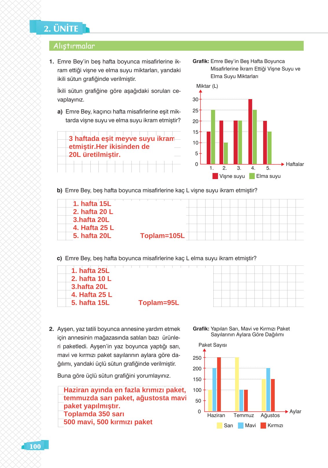 8. Sınıf Matematik Ders Kitabı Sonuç Yayınları Sayfa 100 Cevapları