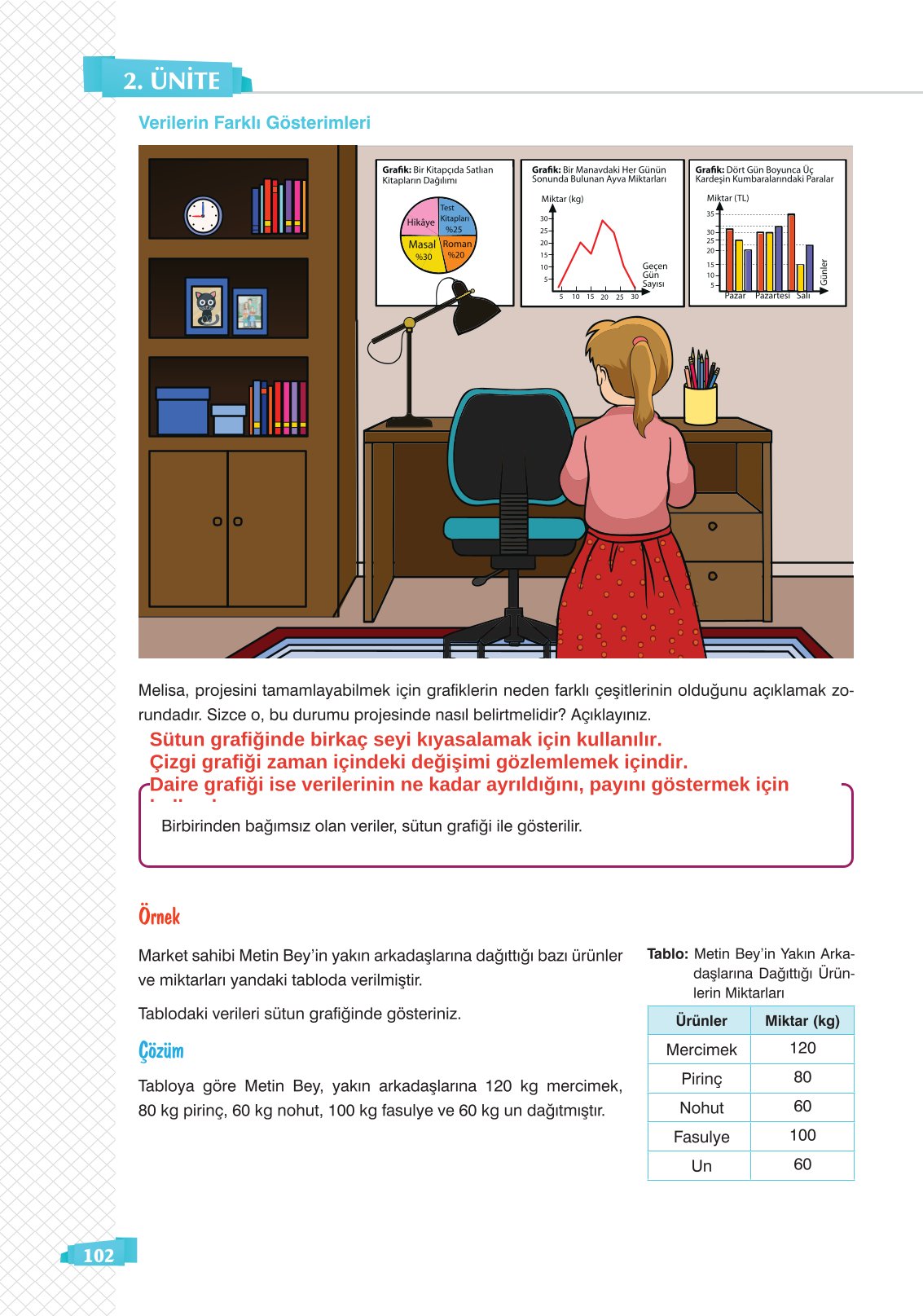 8. Sınıf Matematik Ders Kitabı Sonuç Yayınları Sayfa 102 Cevapları