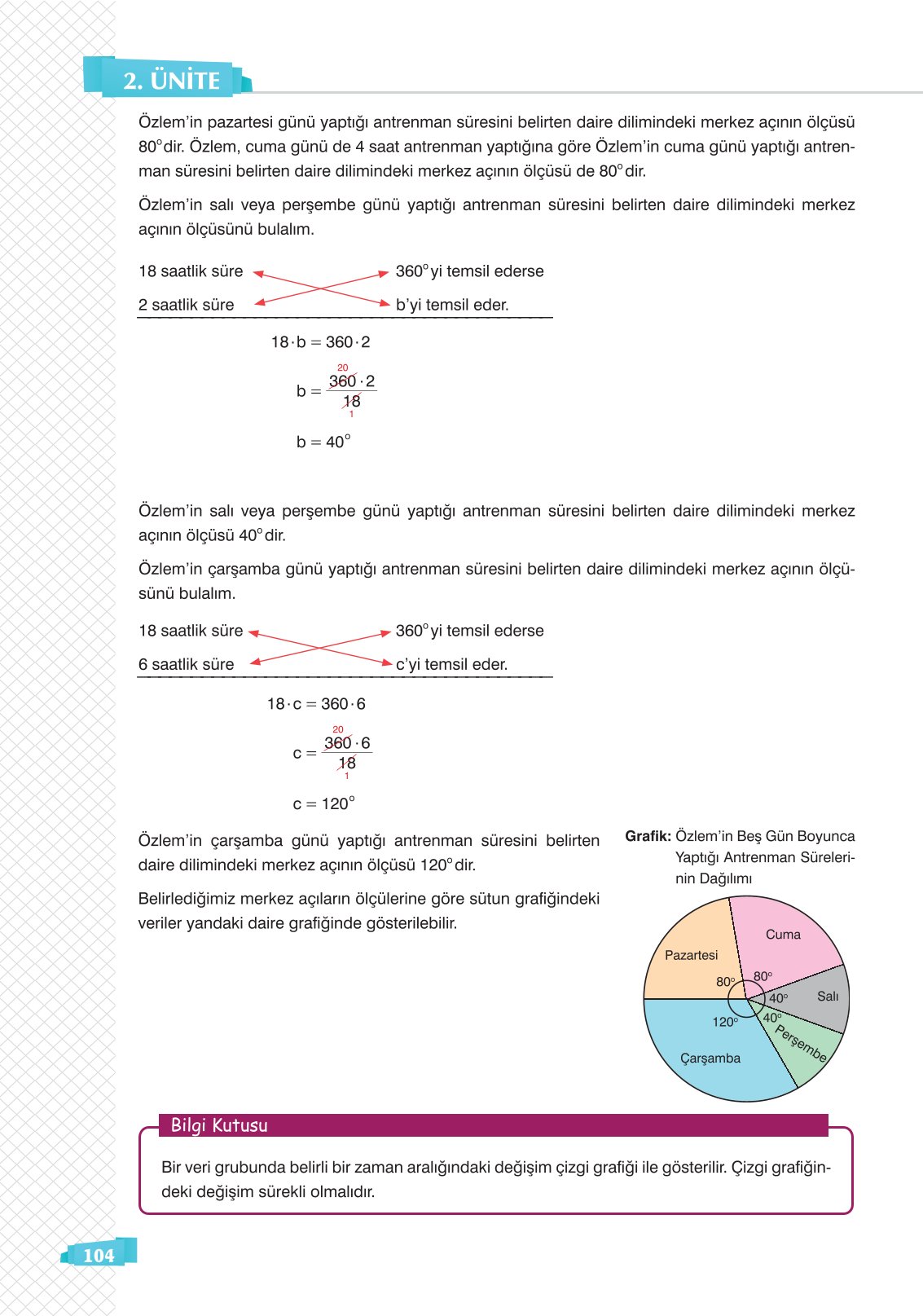 8. Sınıf Matematik Ders Kitabı Sonuç Yayınları Sayfa 104 Cevapları