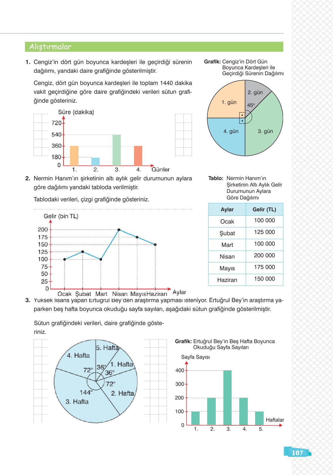 8. Sınıf Matematik Ders Kitabı Sonuç Yayınları Sayfa 107 Cevapları 8. Sınıf Matematik Ders Kitabı Sonuç Yayınları Sayfa 107 Cevapları