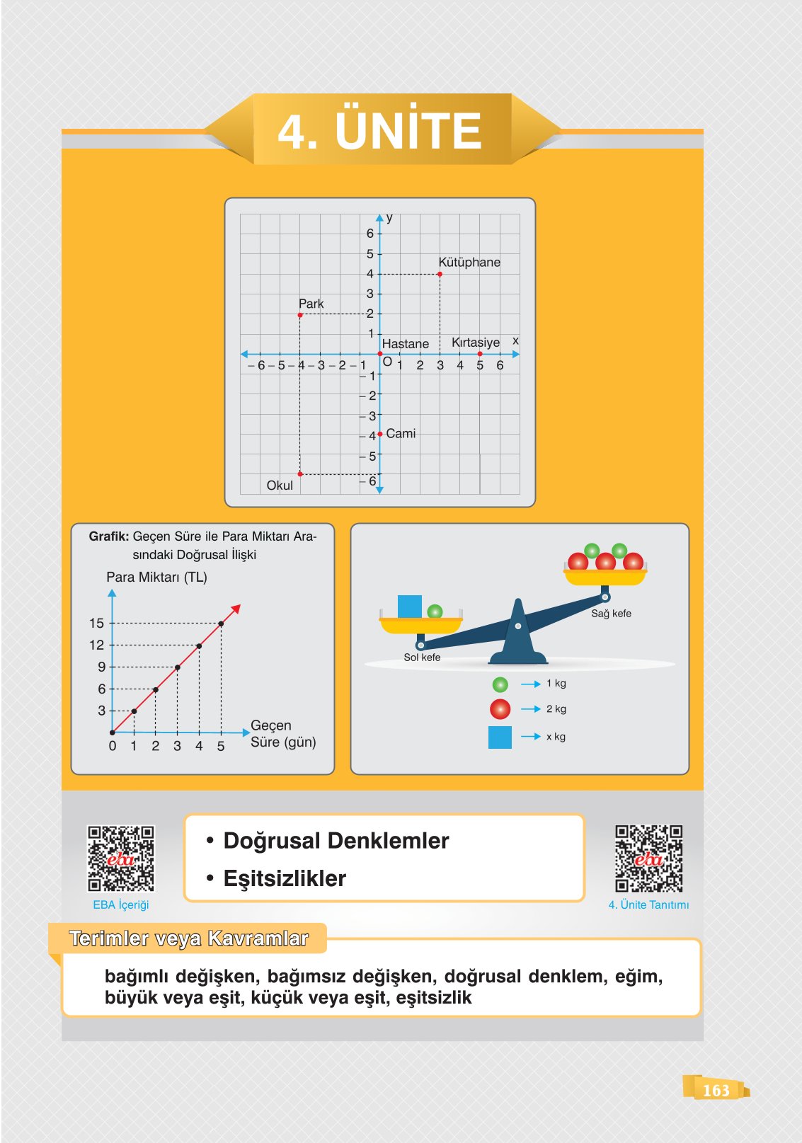 8. Sınıf Matematik Ders Kitabı Sonuç Yayınları Sayfa 163 Cevapları 8. Sınıf Matematik Ders Kitabı Sonuç Yayınları Sayfa 163 Cevapları