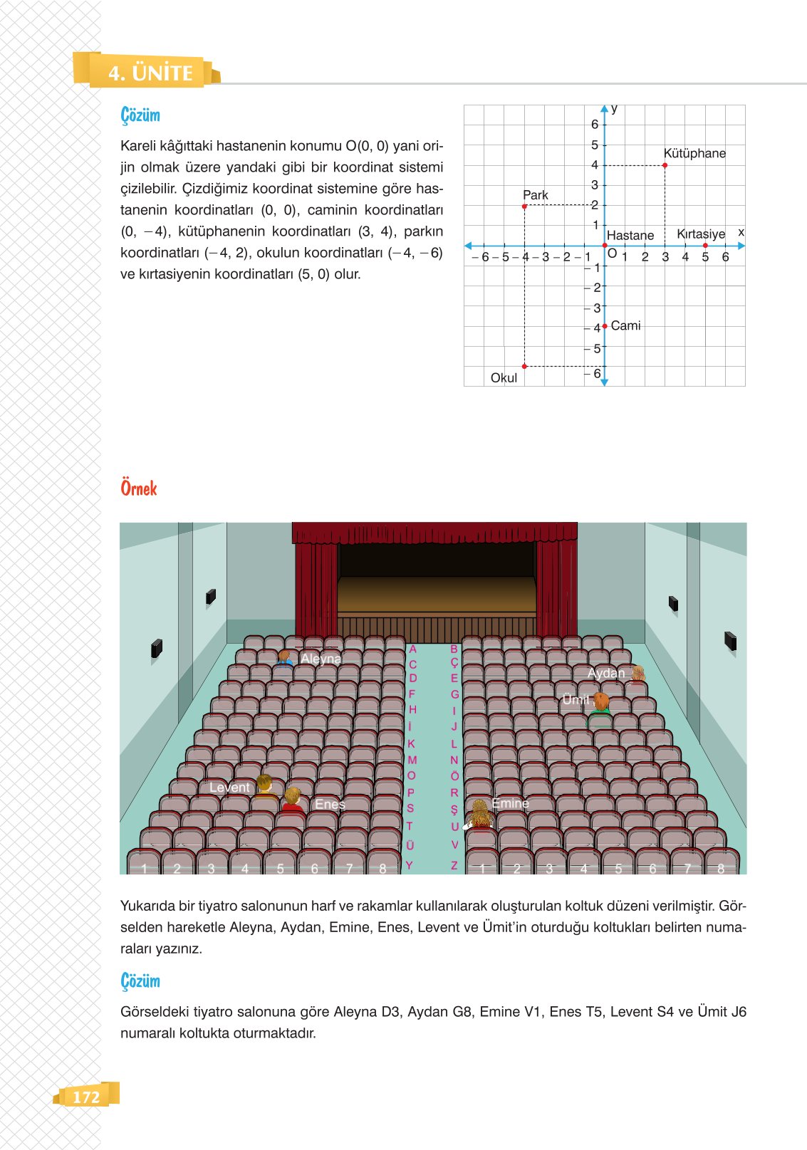 8. Sınıf Matematik Ders Kitabı Sonuç Yayınları Sayfa 172 Cevapları