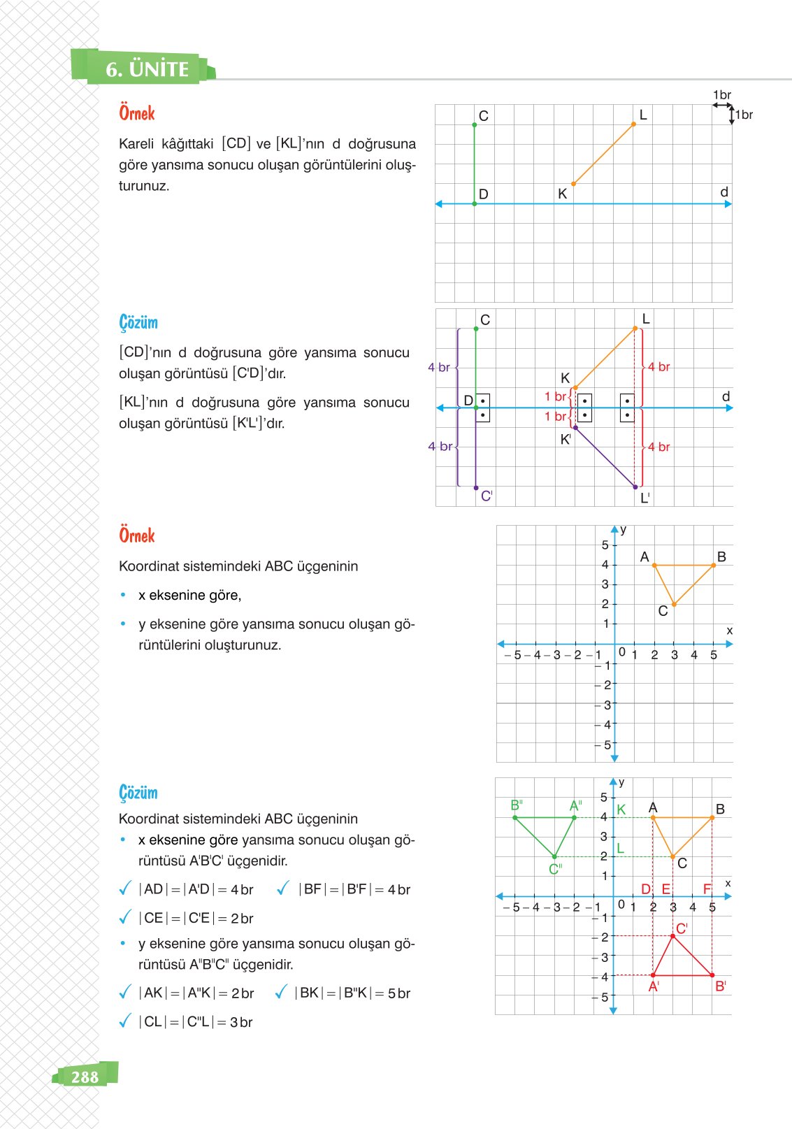 8. Sınıf Matematik Ders Kitabı Sonuç Yayınları Sayfa 288 Cevapları