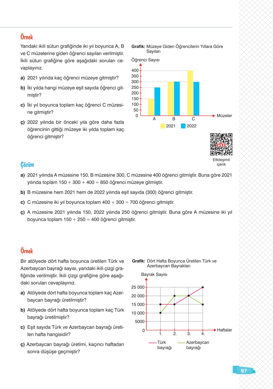 8. Sınıf Matematik Ders Kitabı Sonuç Yayınları Sayfa 97 Cevapları
