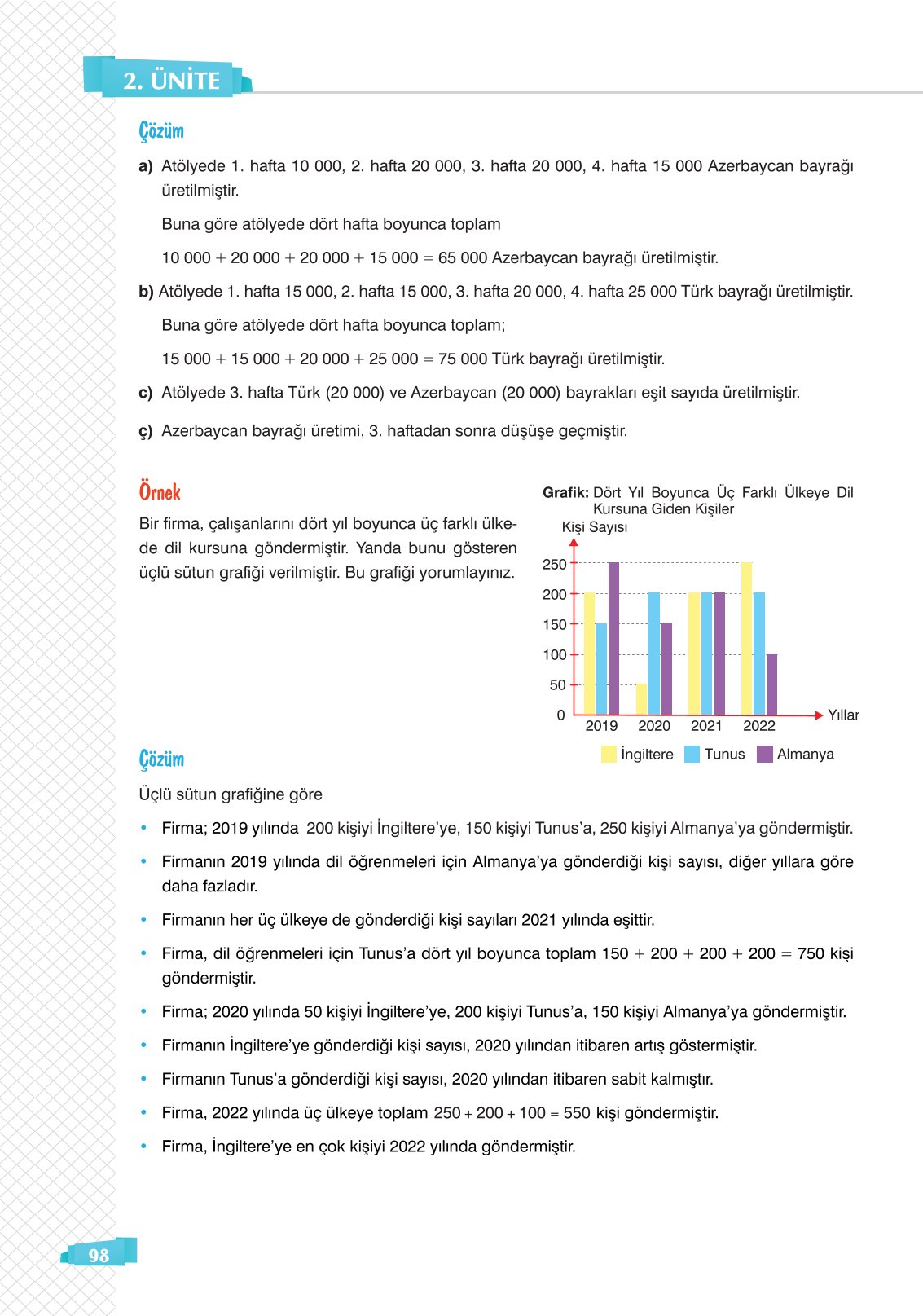 8. Sınıf Matematik Ders Kitabı Sonuç Yayınları Sayfa 98 Cevapları 8. Sınıf Matematik Ders Kitabı Sonuç Yayınları Sayfa 98 Cevapları
