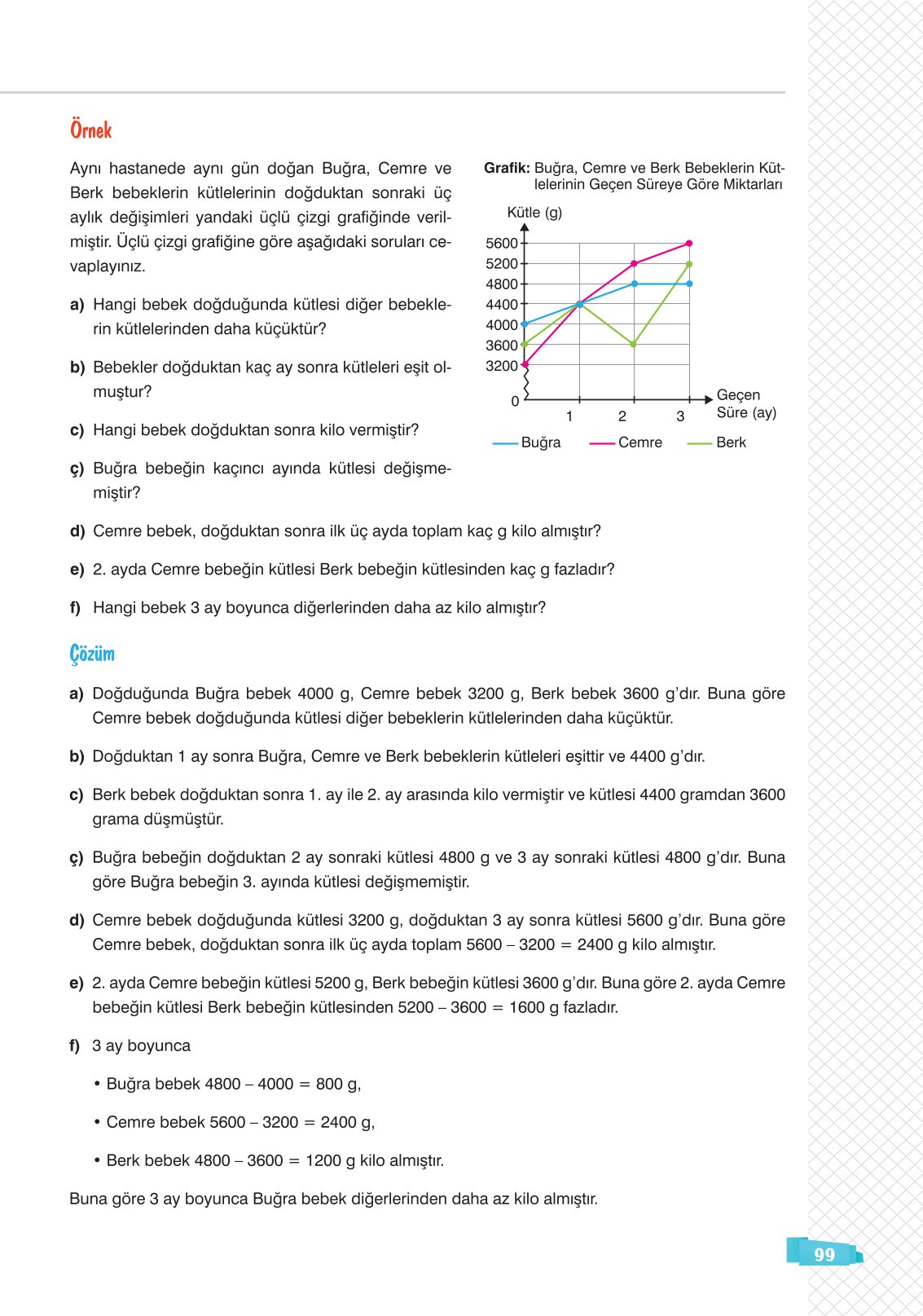 8. Sınıf Matematik Ders Kitabı Sonuç Yayınları Sayfa 99 Cevapları