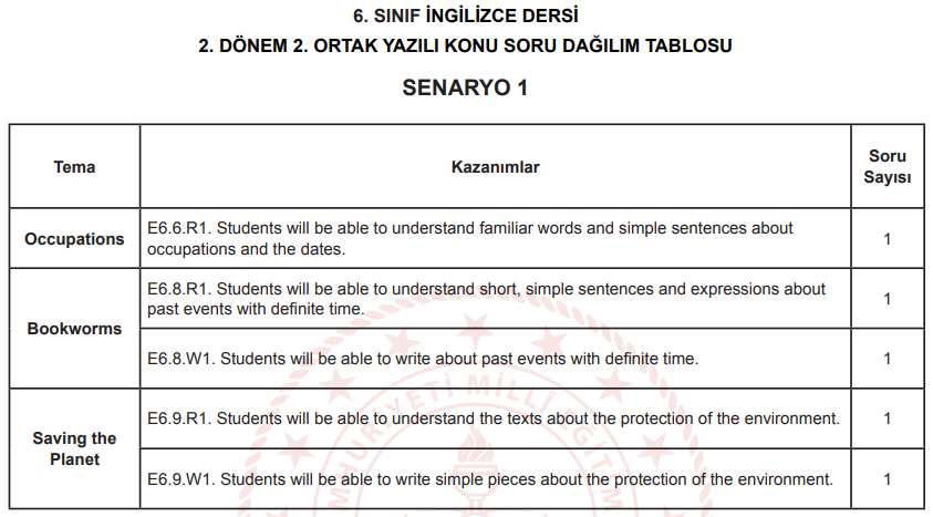 6. sınıf ingilizce 2. dönem 2. yazılı 1. senaryo
