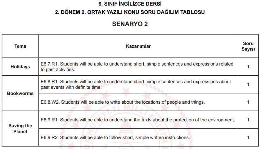 6. sınıf ingilizce 2. dönem 2. yazılı 2. senaryo
