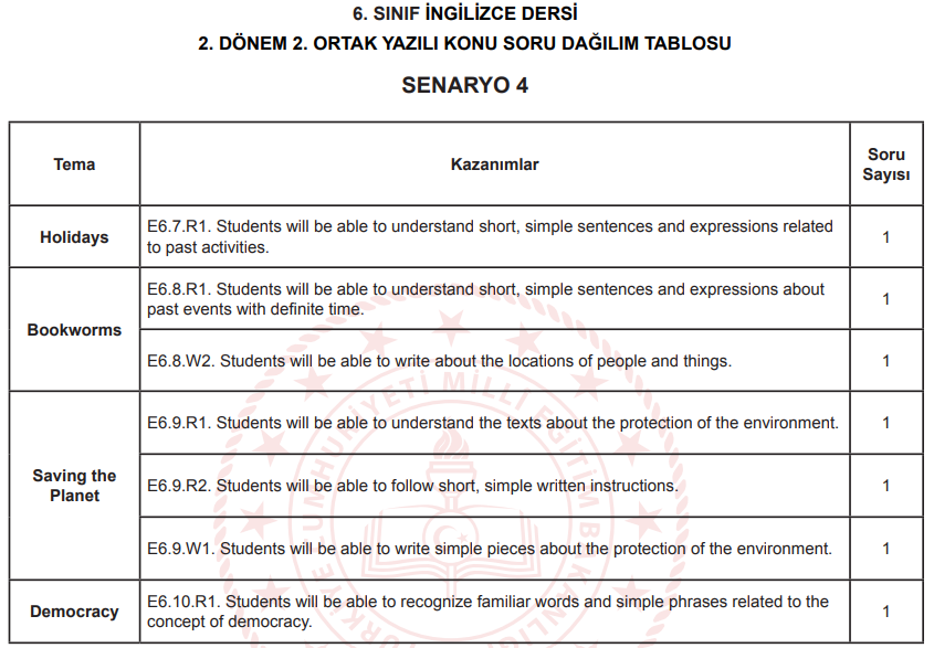 6. Sınıf İngilizce 2. dönem 2. yazılı 4. senaryo