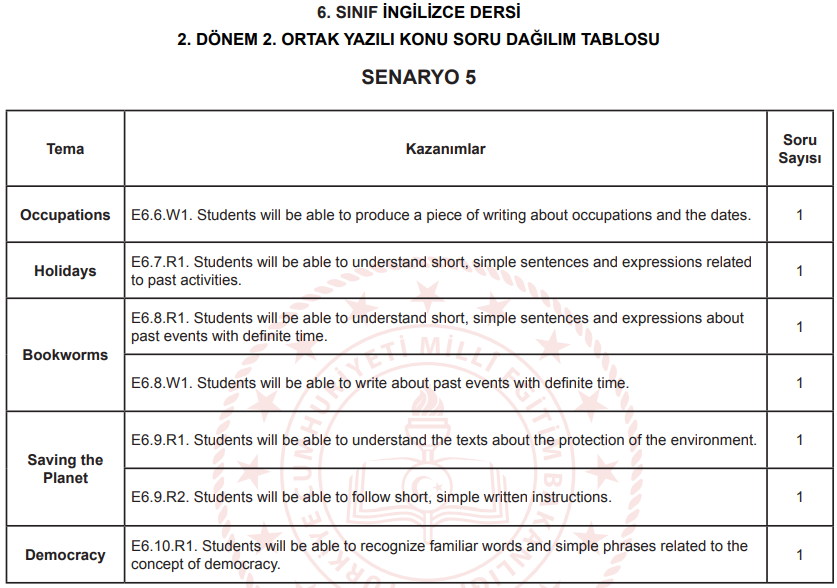 6. sınıf ingilizce 2. dönem 2. yazılı 5. senaryo